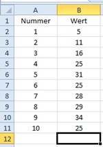 Ausgangsdaten für Mittelwert mit Excel