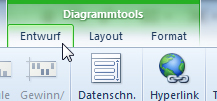 Bearbeitungsmenü für Diagramme in Excel
