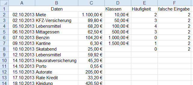Ergebnis der Funktion Häufigkeit in Microsoft Excel