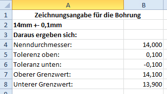 Eingabe der Zeichnungsvorgaben des Kunden in Excel