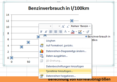 Korrelation Und Regressionsgerade Mit Ms Excel Officecoach24 De