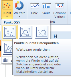 Diagrammauswahl im Excel