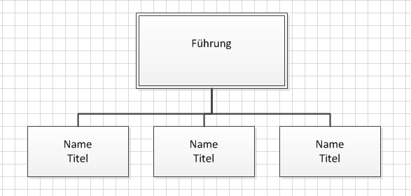 Organigramm Mit Visio Erstellen Erstellen Bearbeiten Und Speichern Von Organigrammen Officecoach24 De