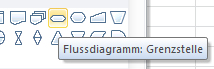 Start Ende Symbol des Flowcharts im Excel Menü
