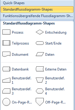 Flowchart Flussdiagramm Ablaufdiagramm Mit Microsoft Visio Erstellen Officecoach24 De