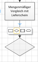 Visio Flowchart automatisch Symbole hinzufügen