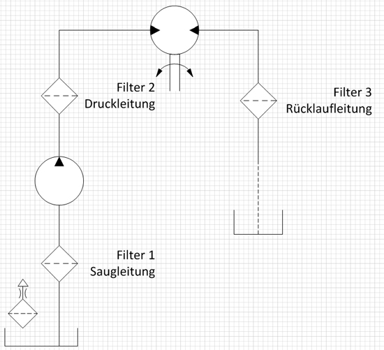 Hydraulikschaltplan mit Visio erstellen Hydraulikschaltplan mit Visio erstellen